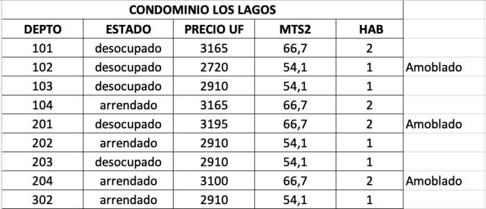 Plans Departamentos en Condominio Los Lagos